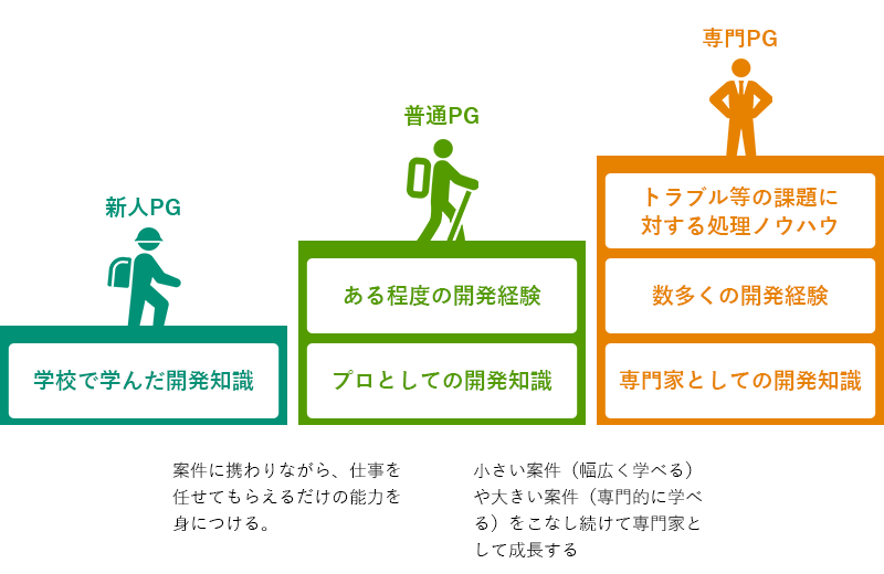 浅田が理解したことのイメージ化